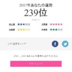 2017年のわたしの運勢